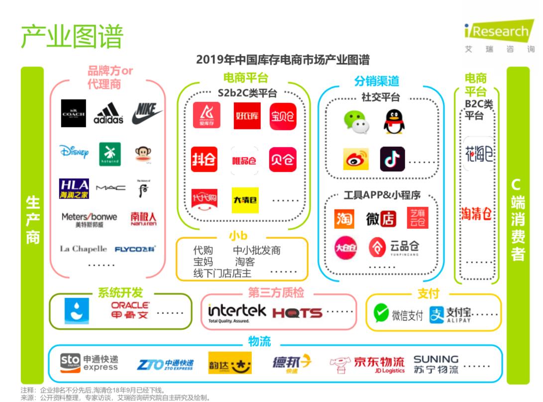 最流行的电商新模式,未来可能出现的新的电商模式