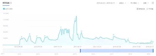 瓜子二手车收商家多少钱,瓜子二手车车商收费