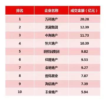 烟台莱山碧桂园凤凰山庄事件,烟台莱山区碧桂园凤凰山庄优缺点