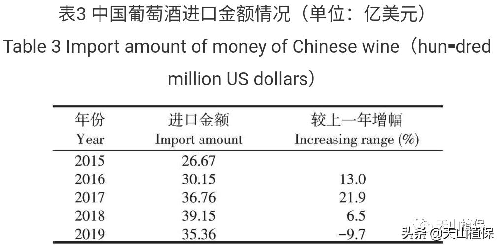 新疆葡萄酒在全国产区排名,阿塞拜疆葡萄酒现状