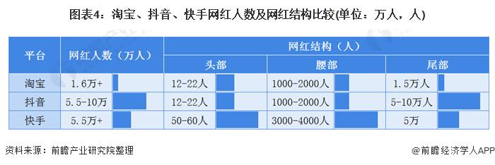 直播电商和抖音电商有什么区别,抖音电商vs淘宝发展竞争分析