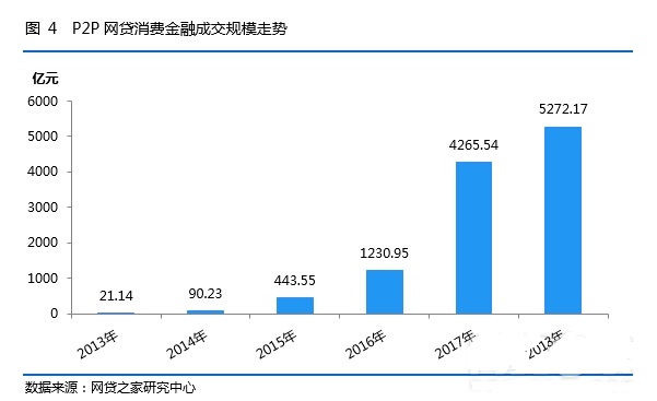 p2p为普惠金融持续注入新活力,我国p2p网贷的现状