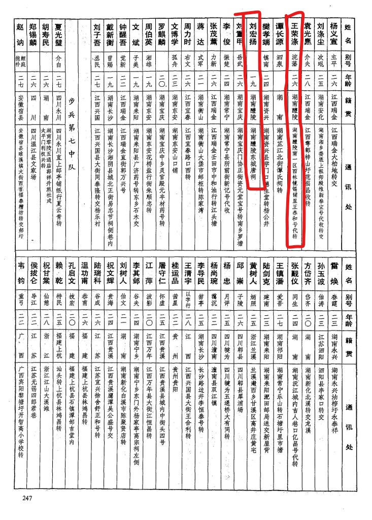黄埔军校第六期中的87个醴陵人