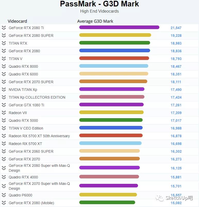 lumion11渲染电脑配置,lumion10渲染真实参数