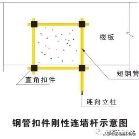 脚手架搭设规范图解,脚手架搭设图片大全