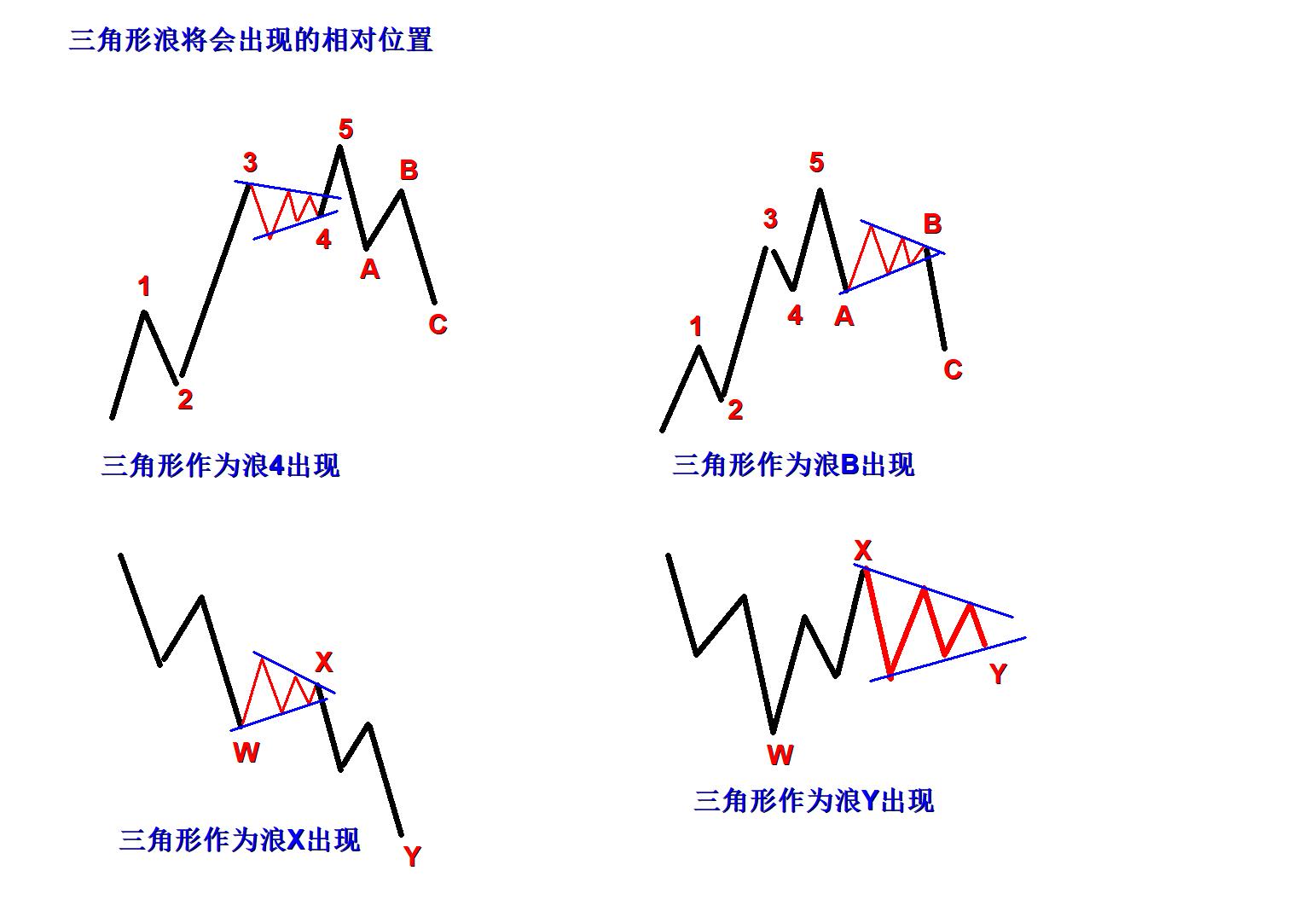 艾略特波浪理论视频教程,艾略特波浪理论图解与口诀