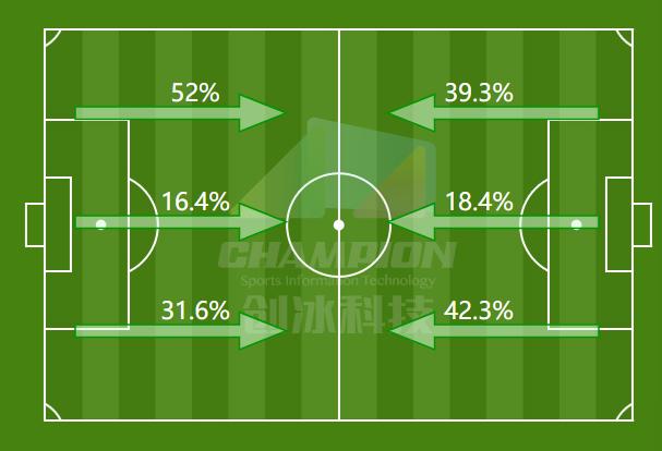 河马实验室,河马足球