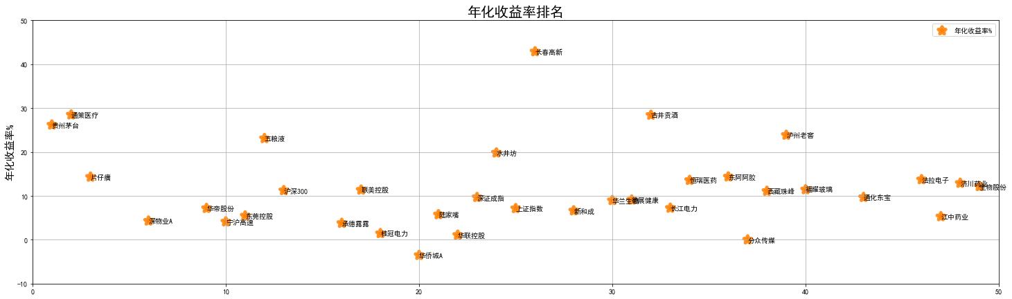 python量化股票指标,python股票量化交易从入门到实战