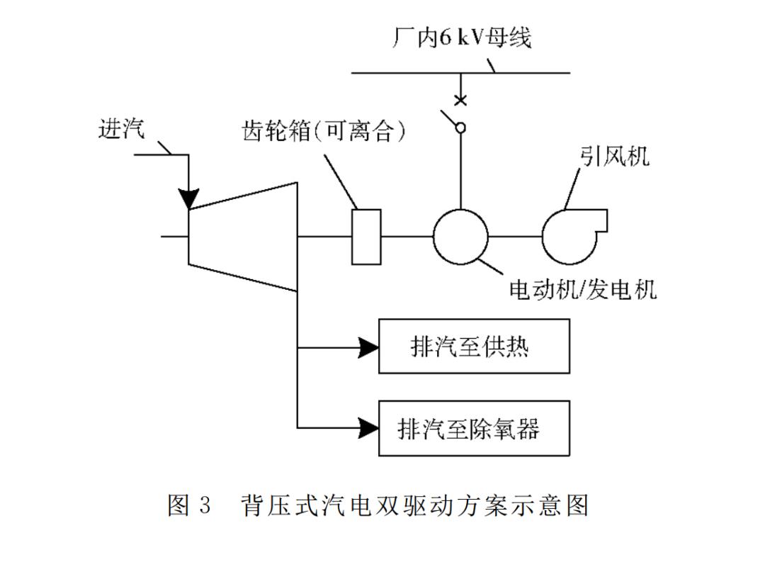 引风机方案,引风机详细技术说明