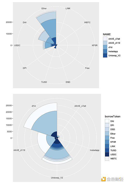 以太坊数字金融,以太坊闪电贷代码