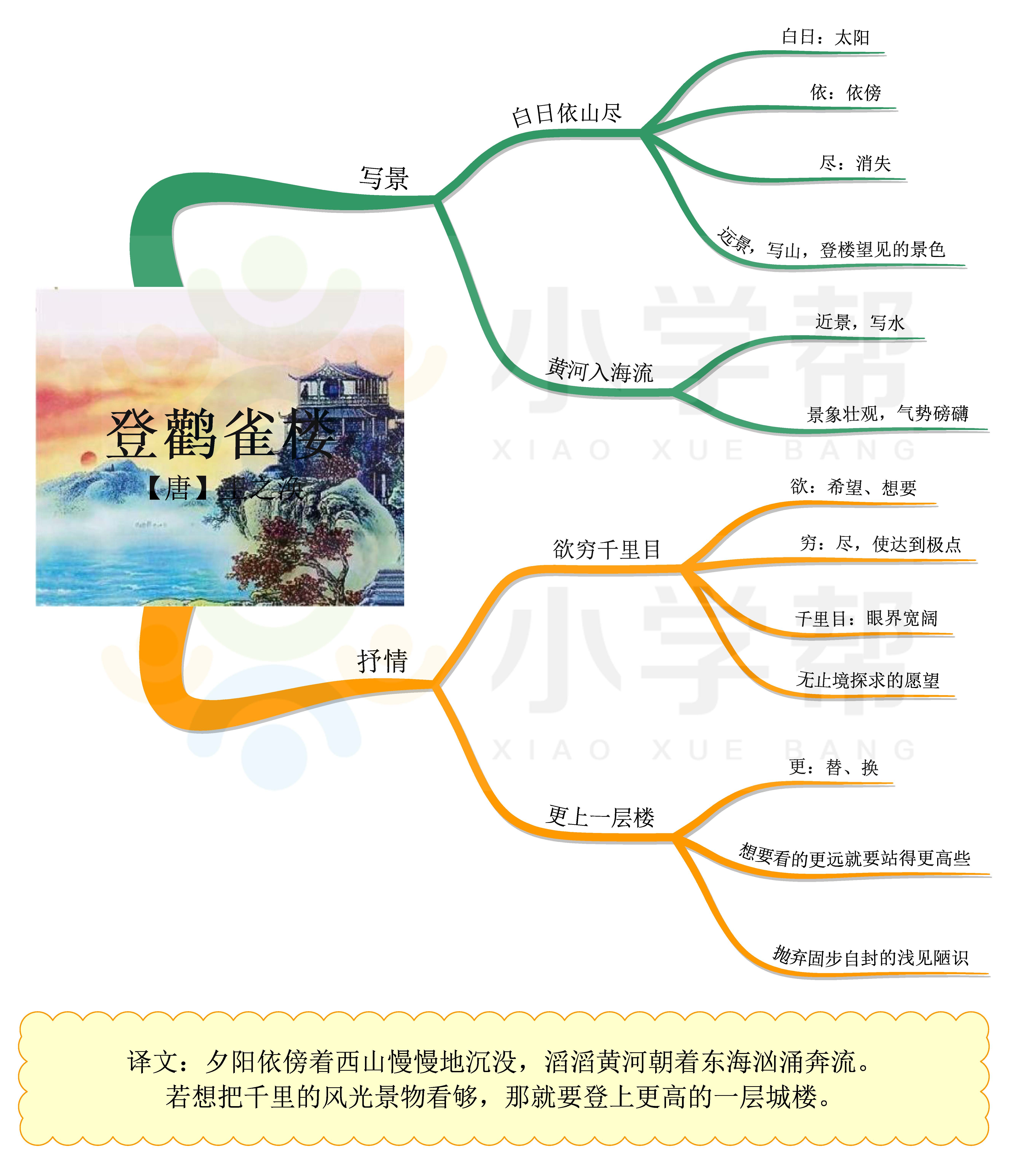 思维导图小学语文必背75篇古诗文,语文思维导图四年级上古诗三首