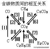 初中化学知识框架结构全面总结,初三化学知识结构图简介