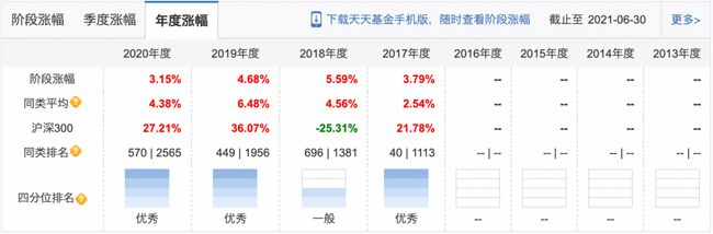 机构推荐的十大股票,机构看中的十大股票