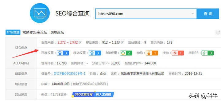 天涯论坛最新引流方法,在哪里发帖子引流效果最好