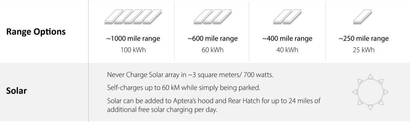 2024年首款太阳能汽车,全球首款量产版太阳能汽车路测