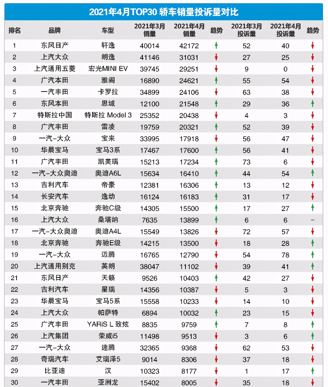 丰田雷凌cvt为什么会顿挫,雷凌双擎变速箱顿挫异响