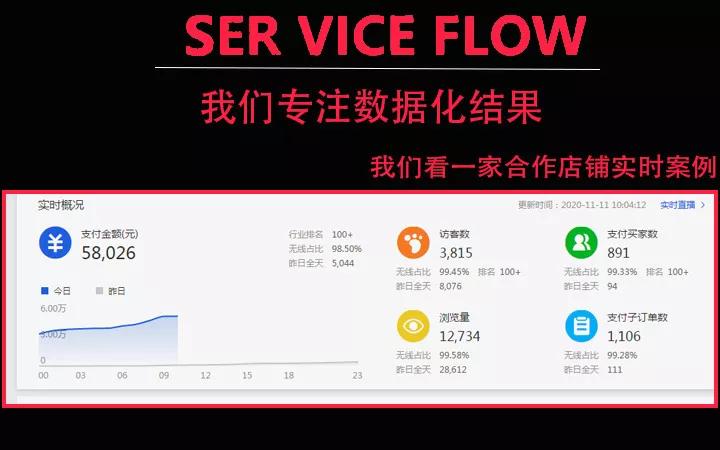 淘宝拼多多代运营推广,淘宝天猫拼多多托管代运营