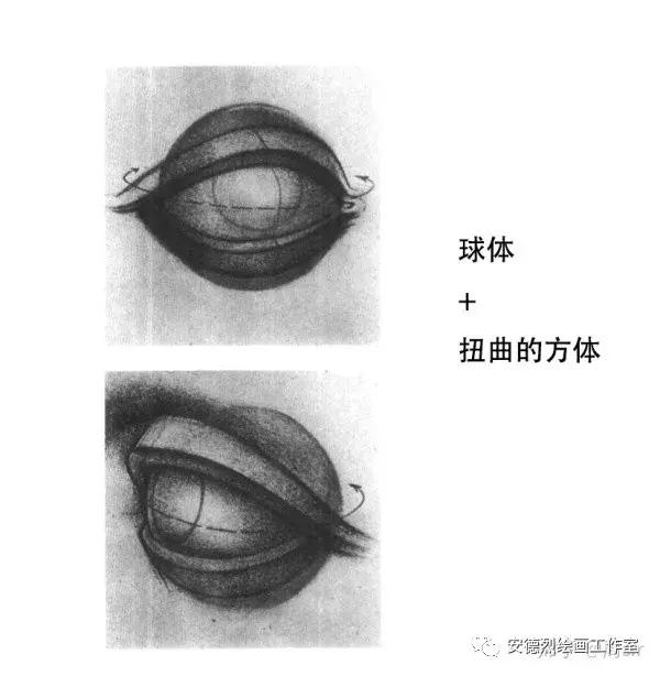 周sir干货|最详细的眼睛教程，麻烦认真看完