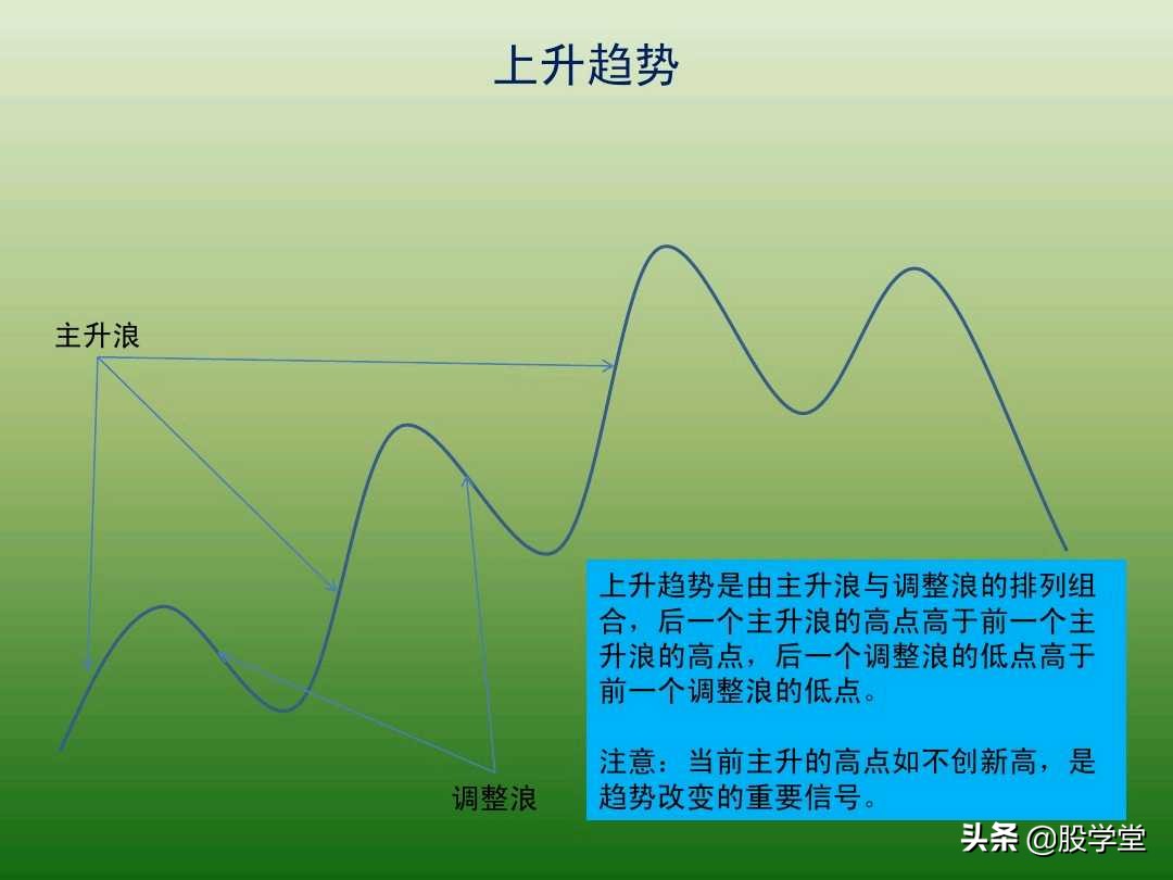 中国股市最新交易法,趋势交易法全套图解