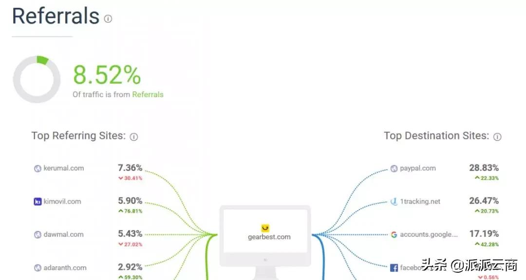 2020年，亚马逊卖家要不要做独立站？怎么才能做好做独立站？