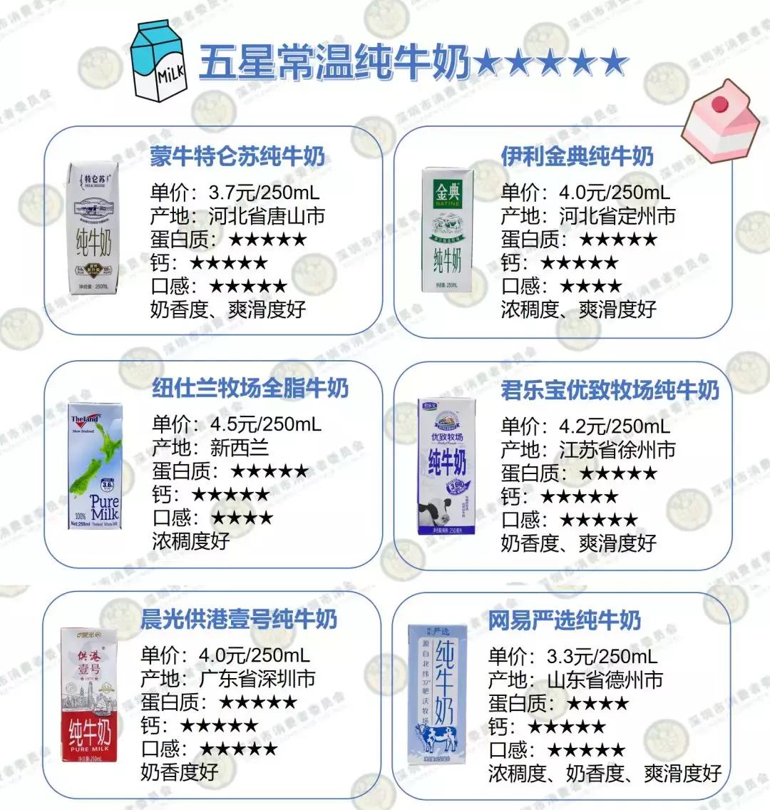 金典纯牛奶和特仑苏,金典纯牛奶特仑苏16盒装