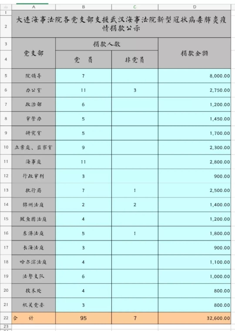 老妈乐非法集资案的最新消息,老妈乐非法集资案牡丹江最新消息