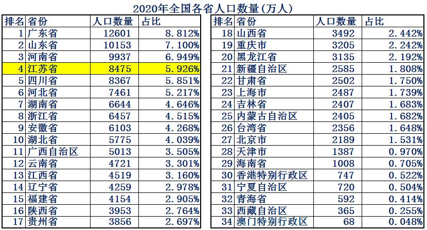 江苏省的位置到底有多好,江苏到底比其他省强在哪里