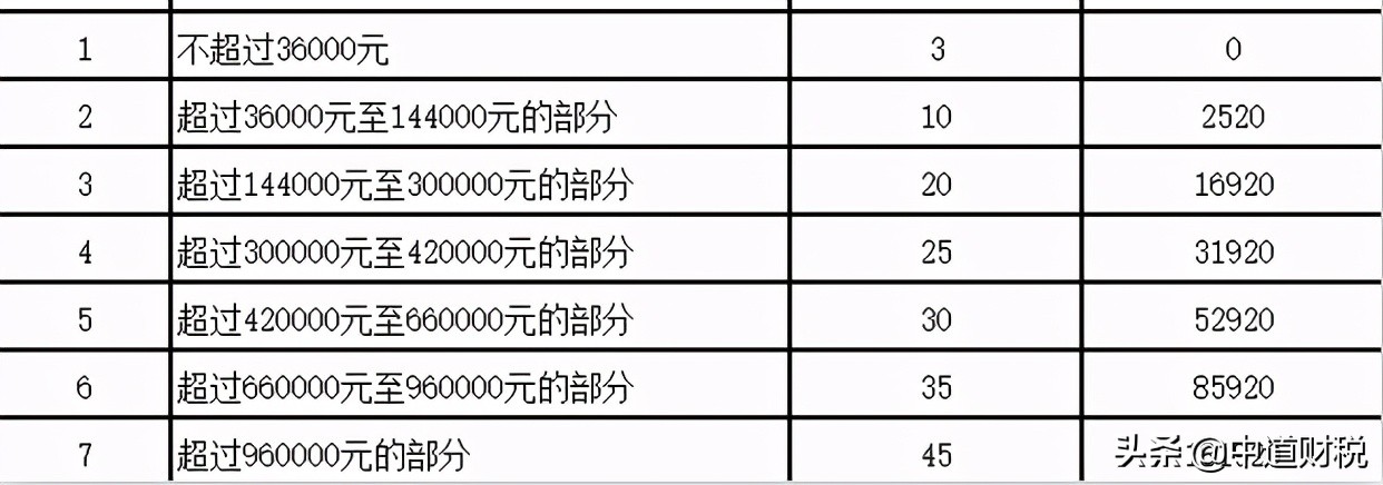 劳务报酬已扣税汇算清缴能退吗 (个税的劳务报酬怎样汇算)