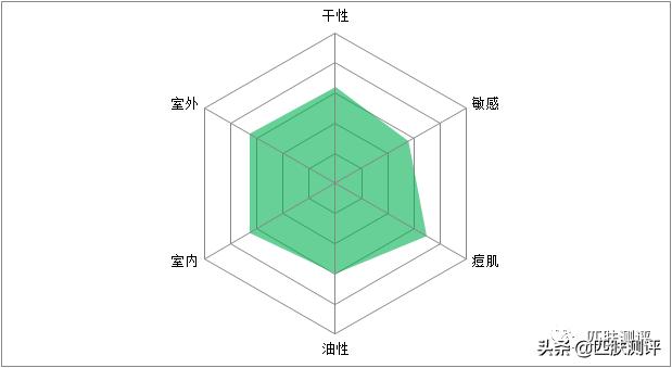 最好用的三款防晒,最好用的4款防晒