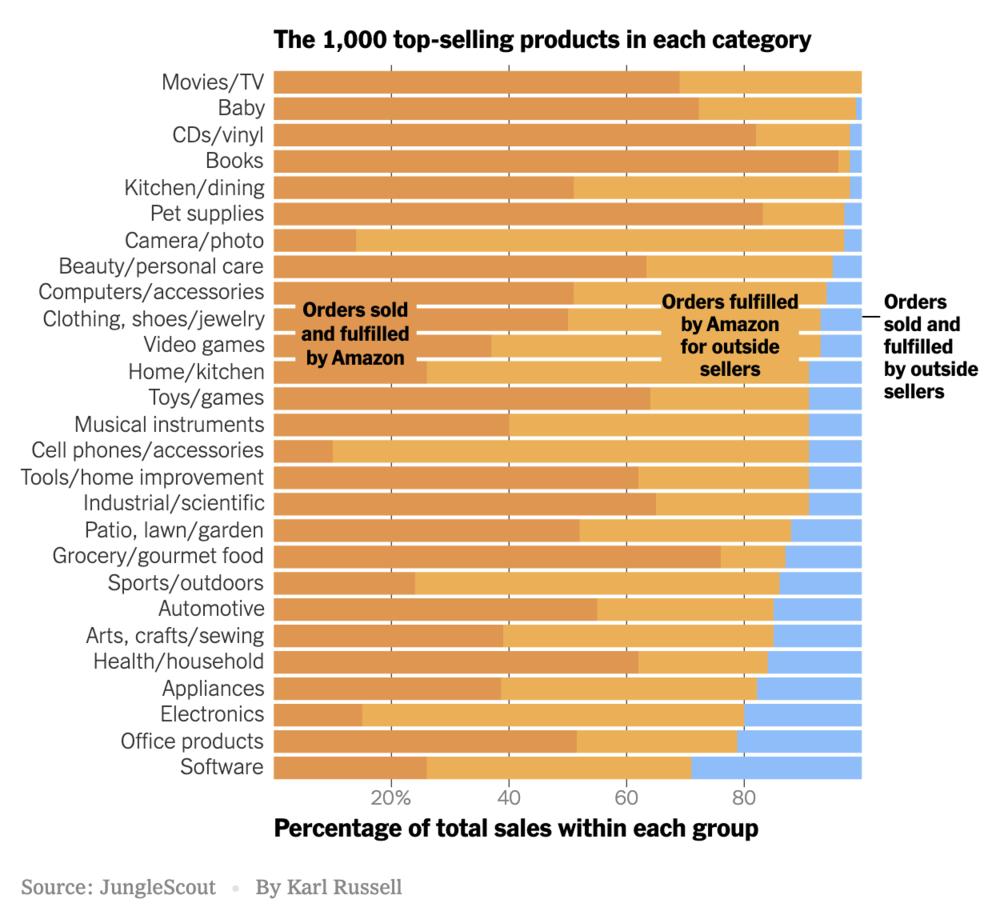 中小卖家还能在亚马逊生存吗,亚马逊第三方卖家可靠