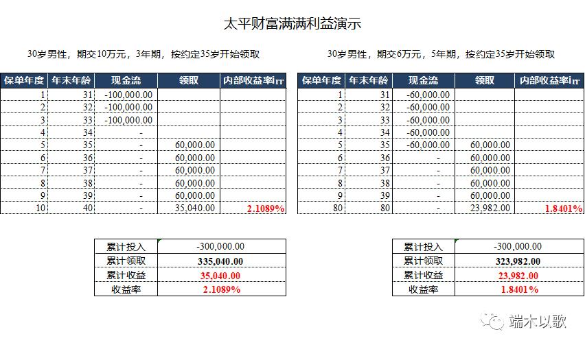太平洋寿险的年金险好吗,太平财富满满年金险优缺点分析