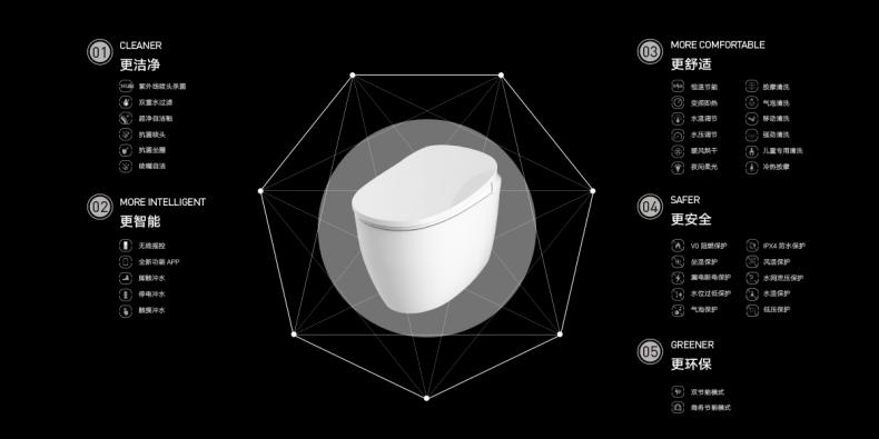 惠达卫浴哪款好用,惠达卫浴好还是一线品牌好
