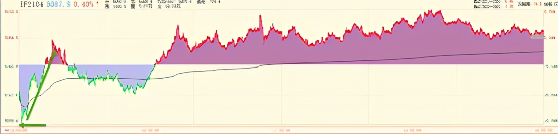 富时a50指数成分股哪里看,富时a50指数能预测a股开盘吗