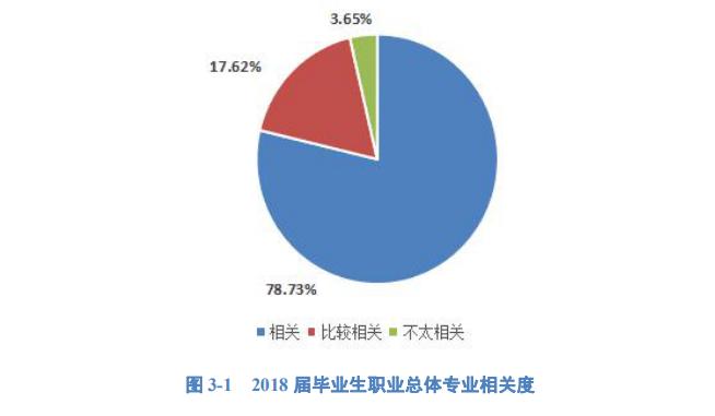 河海大学,水利工程专业的王牌院校,2018毕业生薪资您要PICK吗?