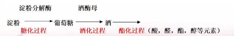 2000斤酿酒专用柴火灶怎么做,农村柴火酿酒设备怎么制作成本低