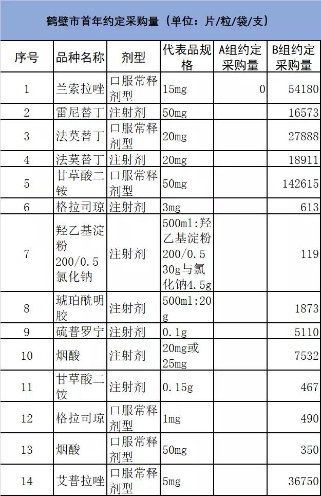 21个中药集采品种,2023年集采药品目录
