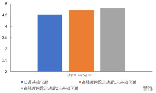 什么是hit运动,高强度hit训练