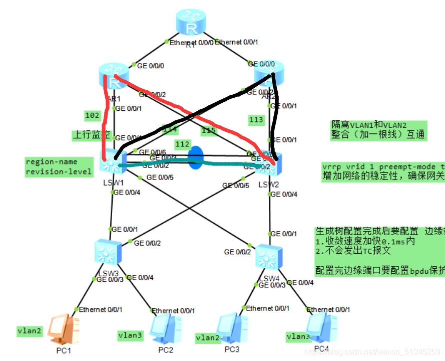 华为vrrp和mstp配置实例,华为tp千兆路由器