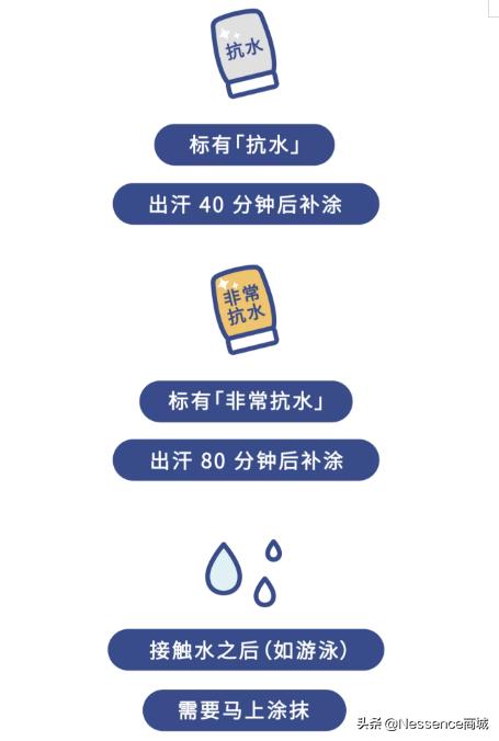 硬核防晒私藏tips通通告诉你,美妆经验分享好用的防晒不踩雷