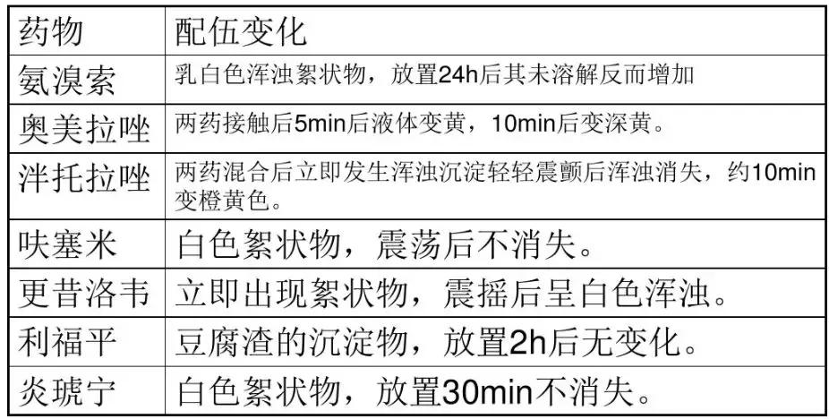 关于阿莫西林你了解多少,关于阿奇霉素你真的了解吗
