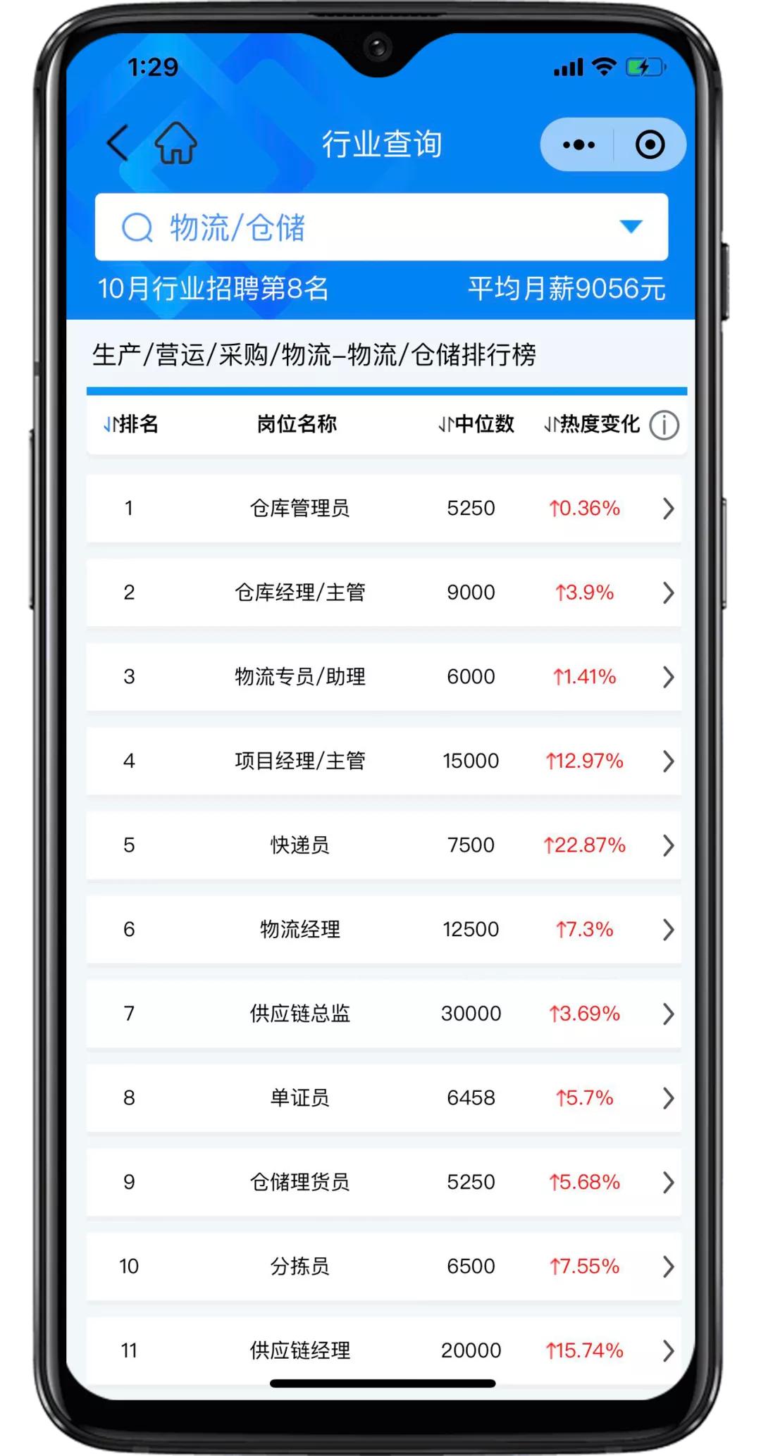 匡世薪酬10月│上海平均月薪过万，双11快递员招聘热度上涨22.87%