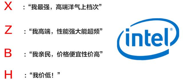 电脑主板要怎么选择合适的,惠普笔记本电脑如何选配主板