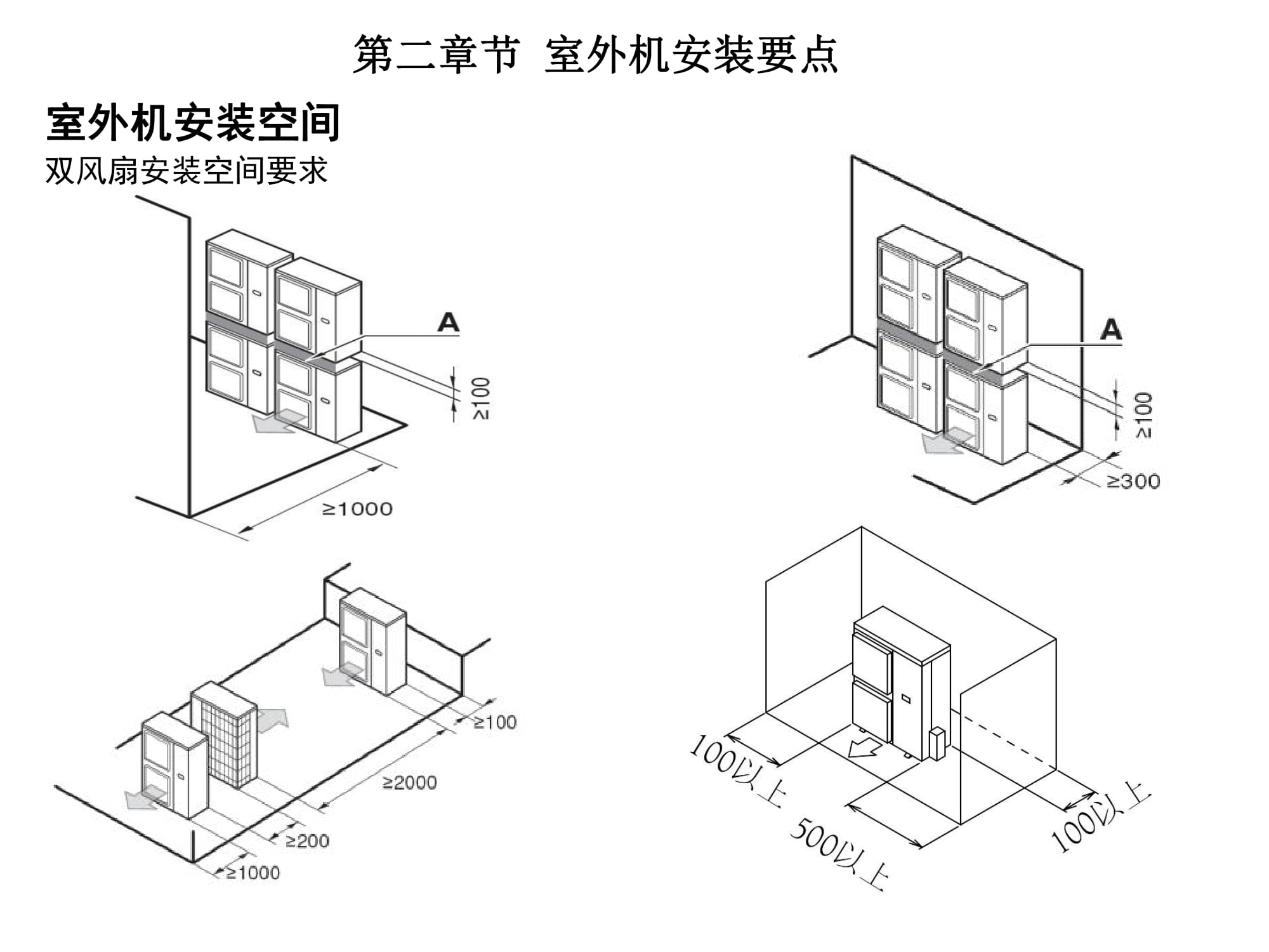 大金空调江西VRV培训,大金vrv-u地暖空调靠谱嘛