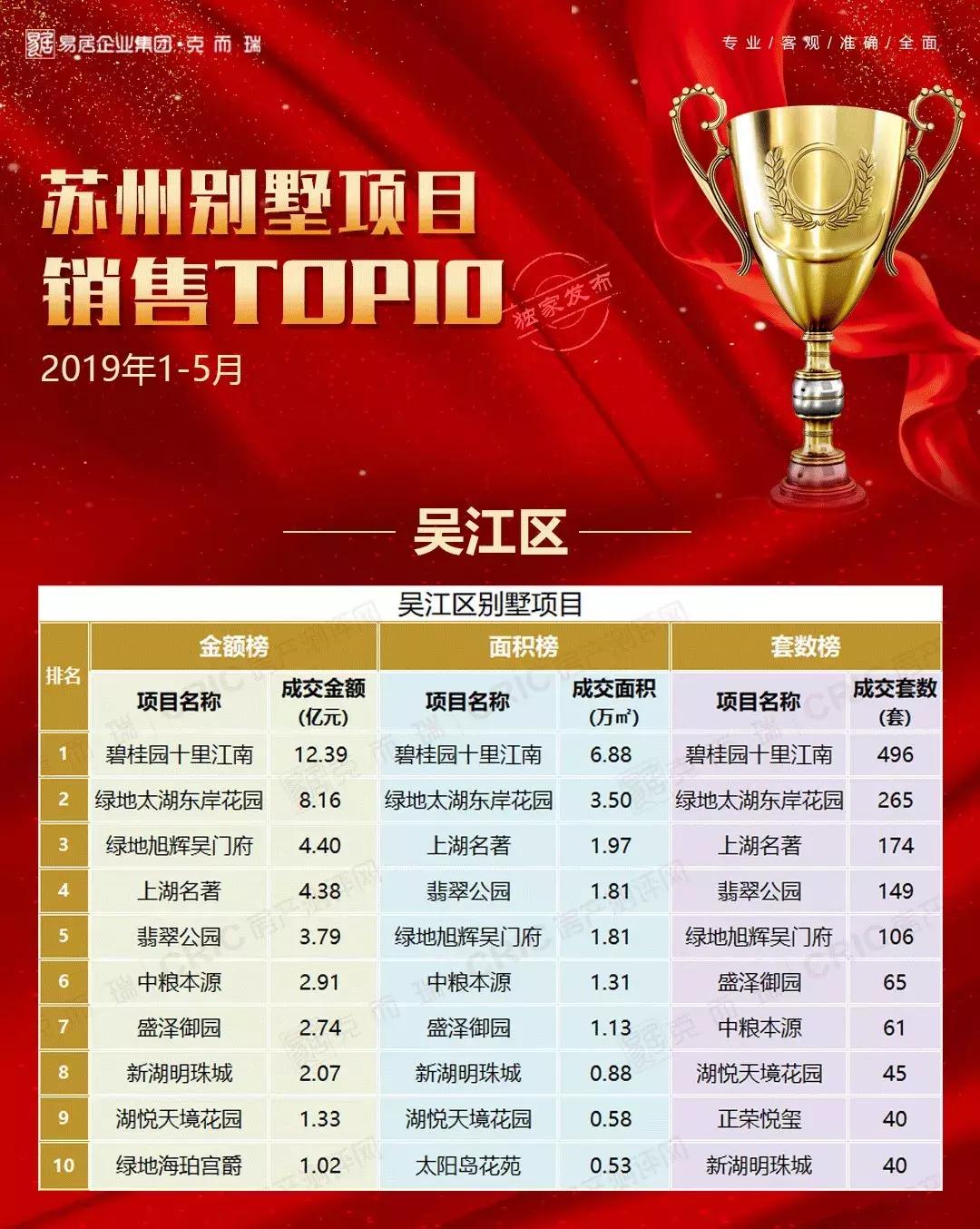 2019年苏州豪宅别墅,苏州豪宅别墅