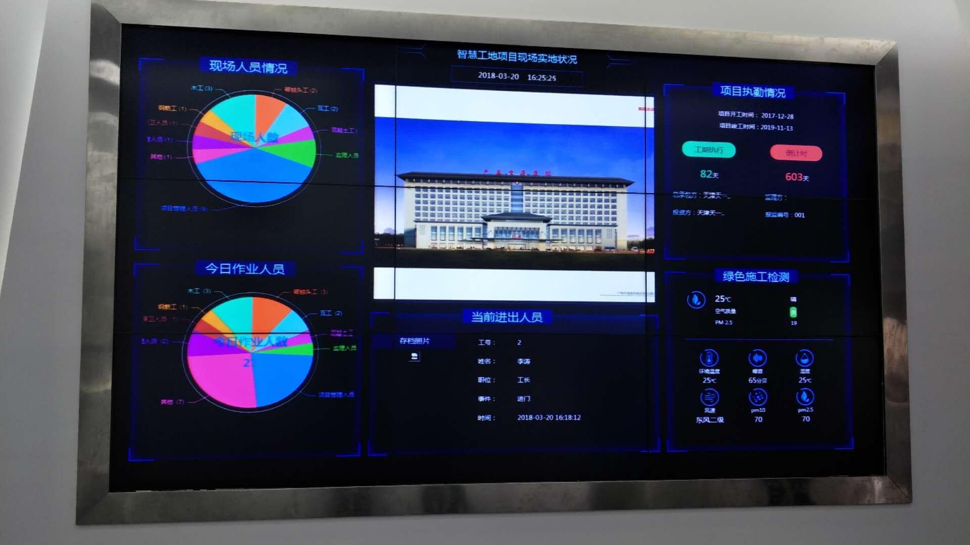 智慧工地核心业务模块,智慧工地模块展示