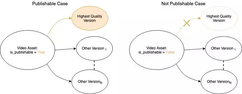 instagram调节视频清晰度,instagram动态剪辑