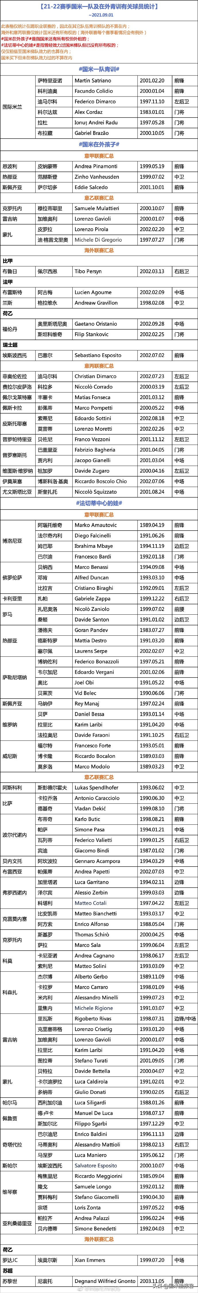 国米计划续约埃尔莫索,国米官方与主帅孔蒂协商一致解约