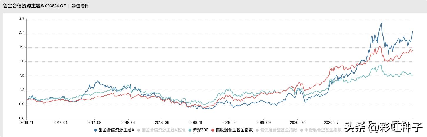NO.616｜创金合信李游-创金合信产业智选，值不值得买？