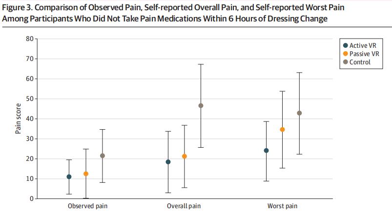 玩游戏真的能解除烦恼吗,玩游戏减轻疼痛