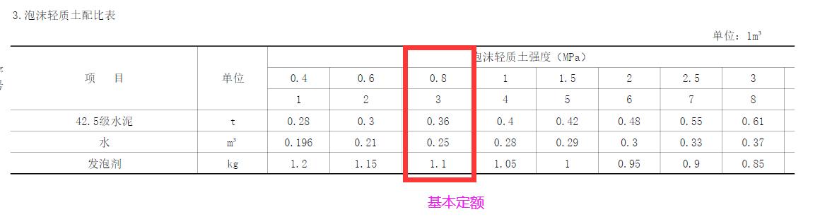 621详细为你解读路基处理之泡沫轻质土定额套用应用分析
